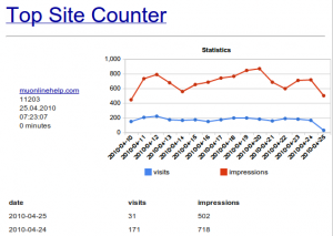 Top Site Counter